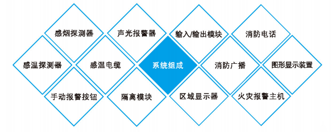 火灾报警系统