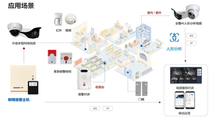 联网报警系统